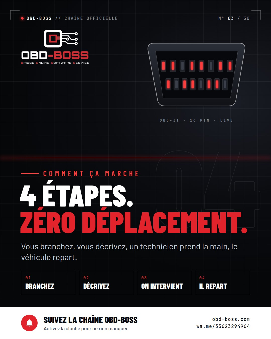 4 étapes