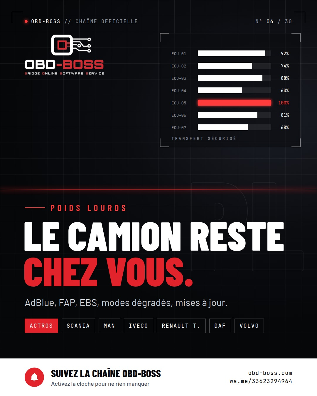 Poids lourds